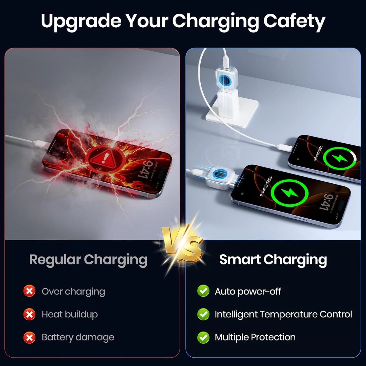 Sora ChargeGuard™ Smart Charging Protector