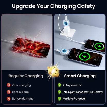Sora ChargeGuard™ Smart Charging Protector